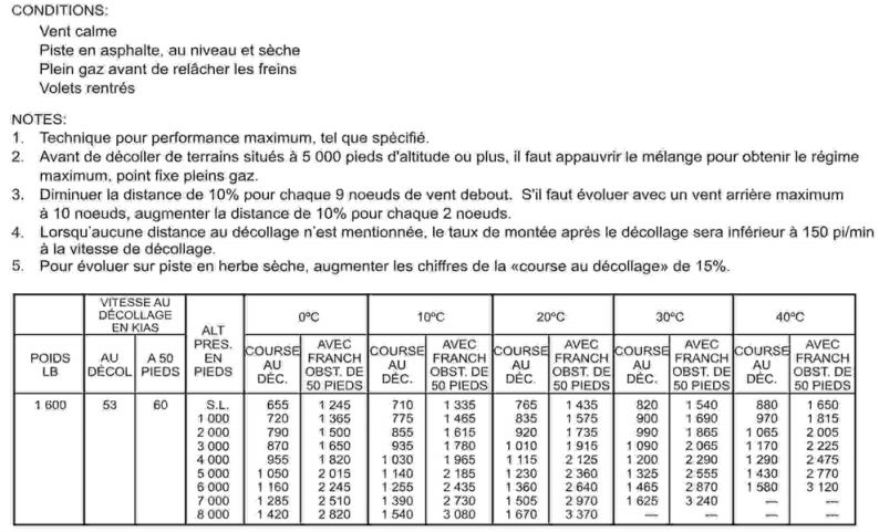 bilan decollage