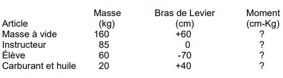 exercice powervision