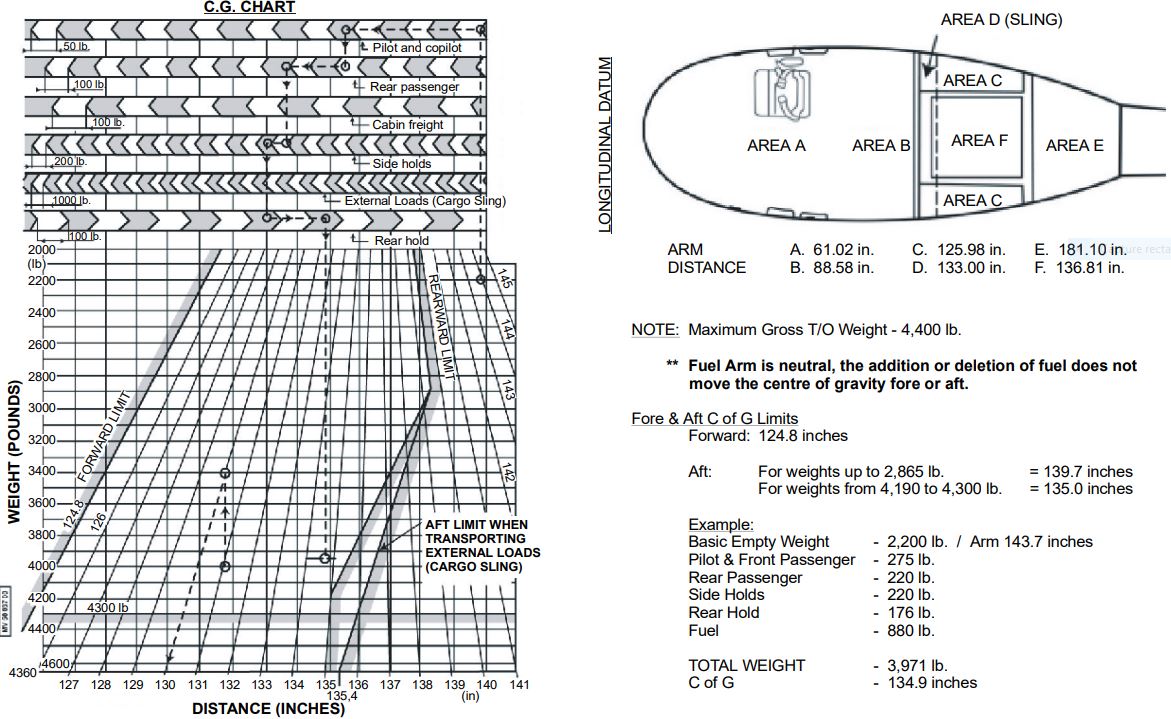 course equipment