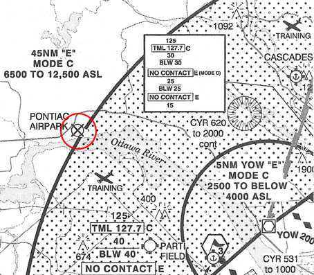 qcm telepilotage