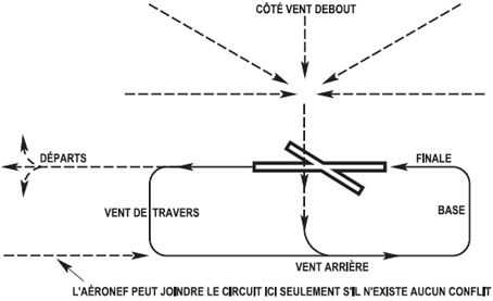 test meteo