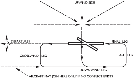 theoretical takeoff